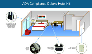 ADA Compliance Kits