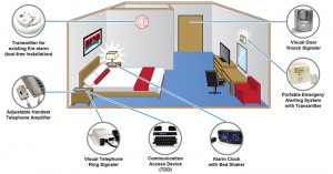 Affordable Hotel Kit with fire visual notification system